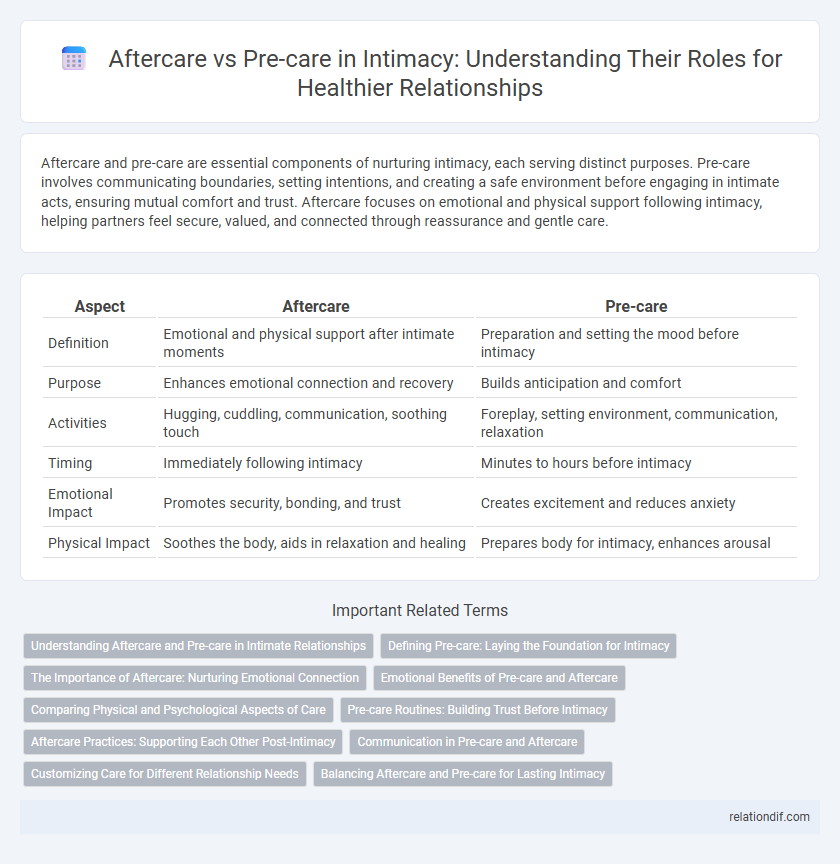 Aftercare vs Pre-care in Intimacy: Understanding Their Roles for Healthier Relationships
