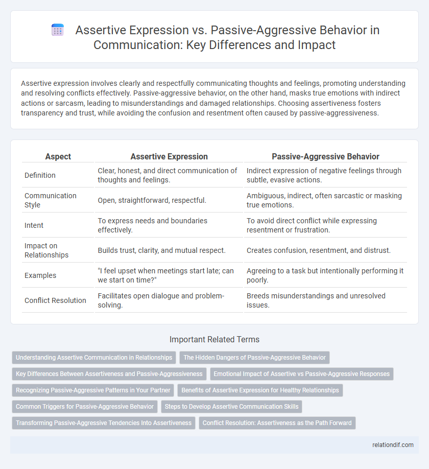 Assertive Expression vs. Passive-Aggressive Behavior in Communication: Key Differences and Impact