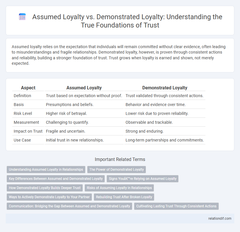 Assumed Loyalty vs. Demonstrated Loyalty: Understanding the True Foundations of Trust