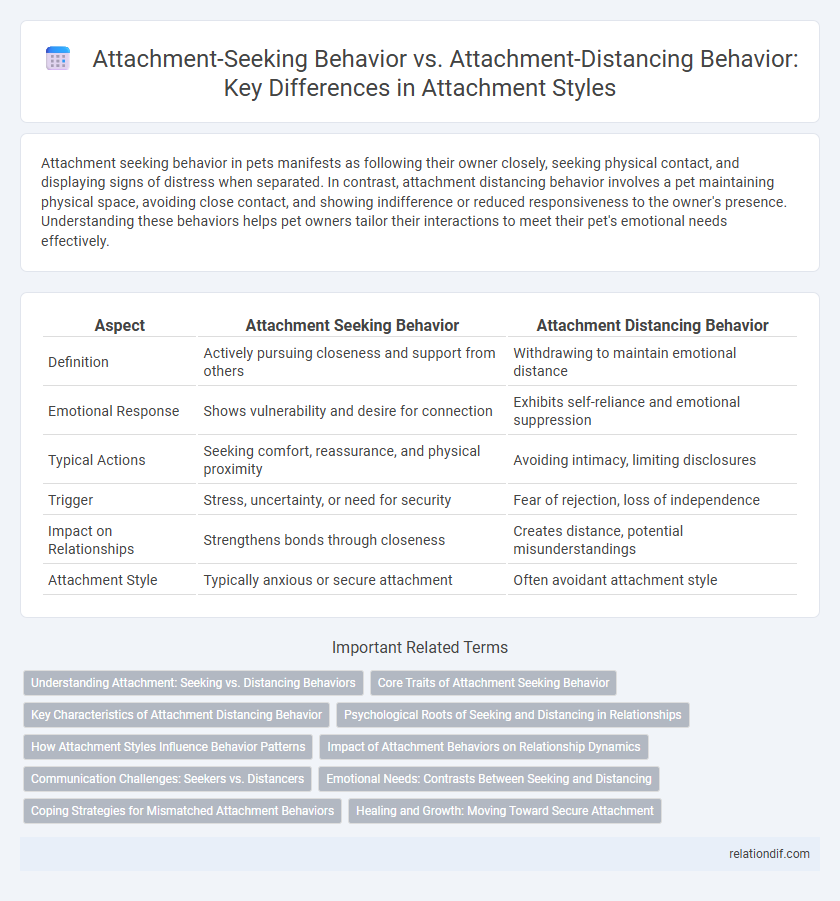 Attachment-Seeking Behavior vs. Attachment-Distancing Behavior: Key Differences in Attachment Styles