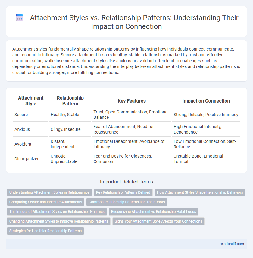 Attachment Styles vs. Relationship Patterns: Understanding Their Impact on Connection