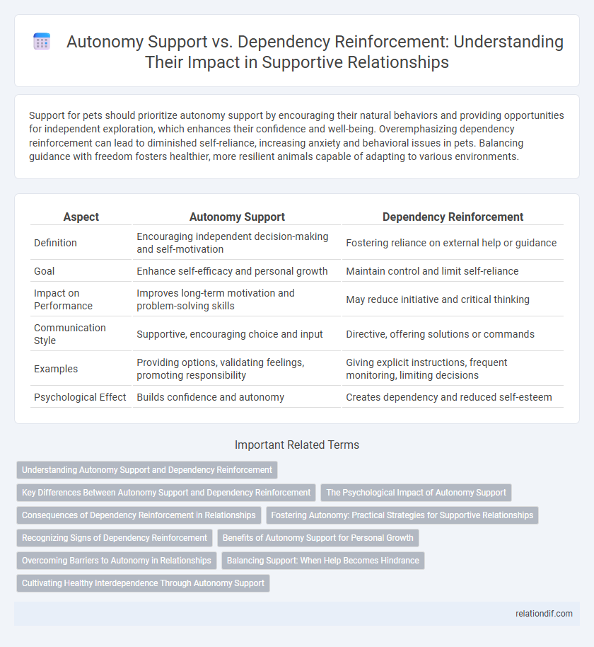Autonomy Support vs. Dependency Reinforcement: Understanding Their Impact in Supportive Relationships