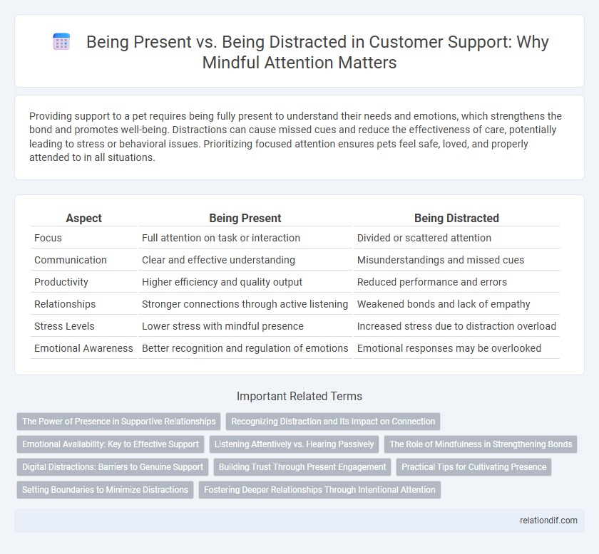 Being Present vs. Being Distracted in Customer Support: Why Mindful Attention Matters