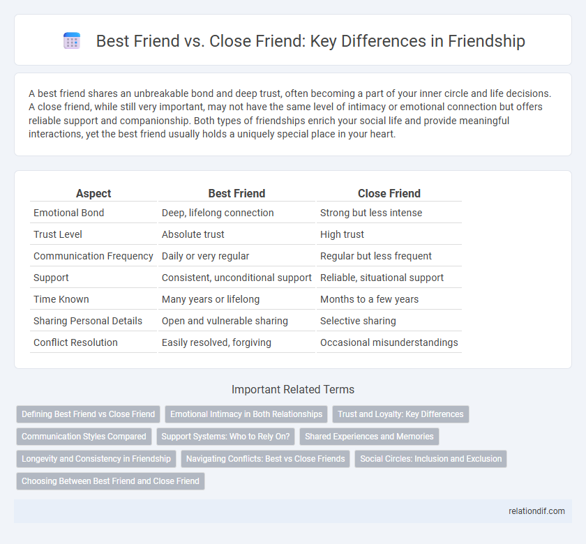 Best Friend vs. Close Friend: Key Differences in Friendship