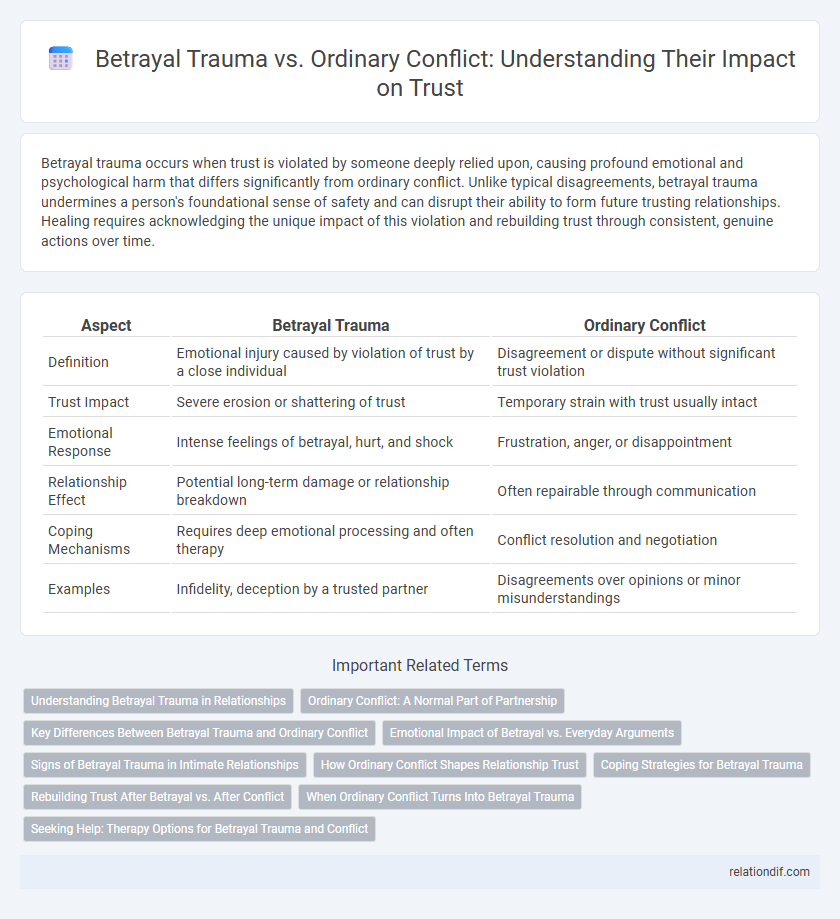 Betrayal Trauma vs. Ordinary Conflict: Understanding Their Impact on Trust