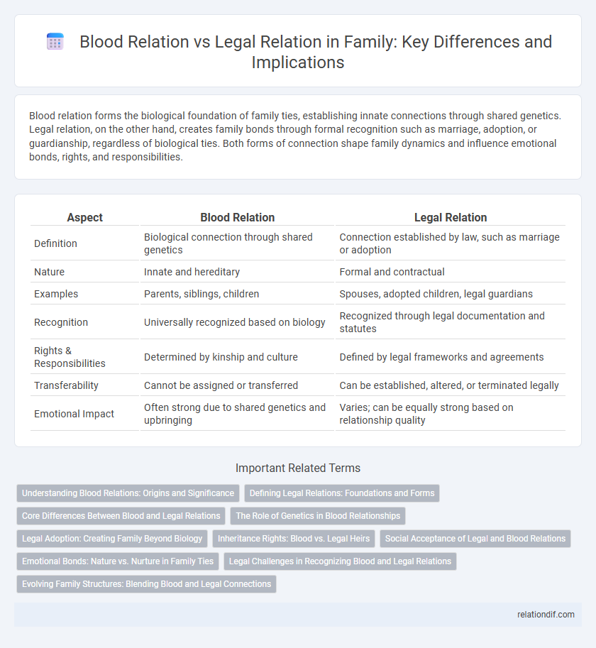 Blood Relation vs Legal Relation in Family: Key Differences and Implications