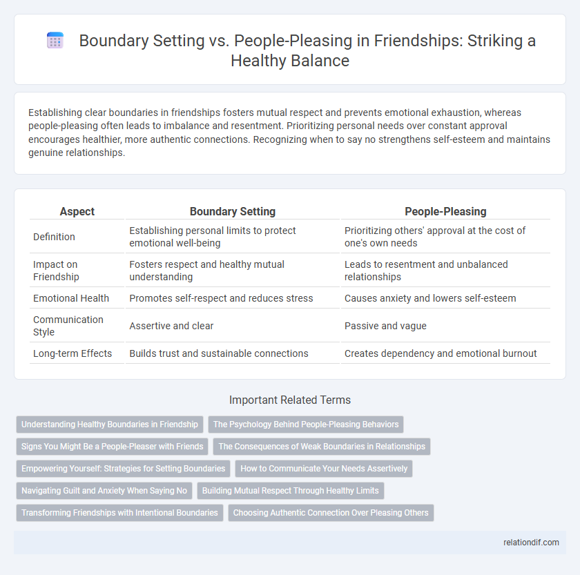 Boundary Setting vs. People-Pleasing in Friendships: Striking a Healthy Balance