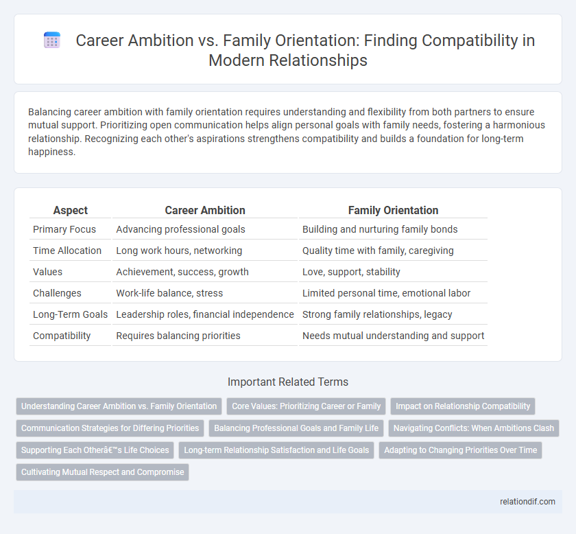 Career Ambition vs. Family Orientation: Finding Compatibility in Modern Relationships