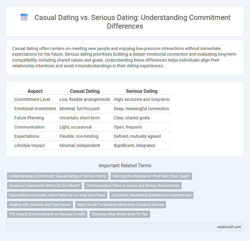 Casual Dating vs. Serious Dating: Understanding Commitment Differences