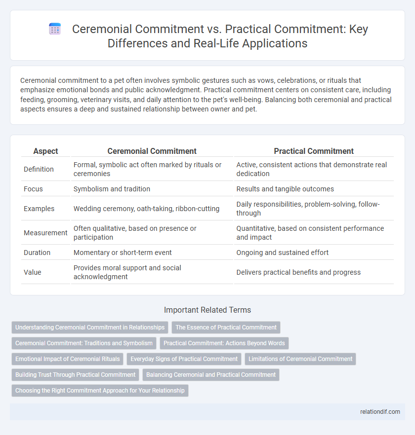 Ceremonial Commitment vs. Practical Commitment: Key Differences and Real-Life Applications