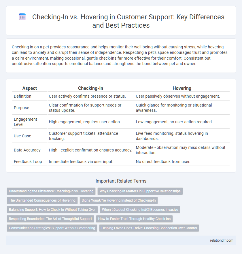 Checking-In vs. Hovering in Customer Support: Key Differences and Best Practices