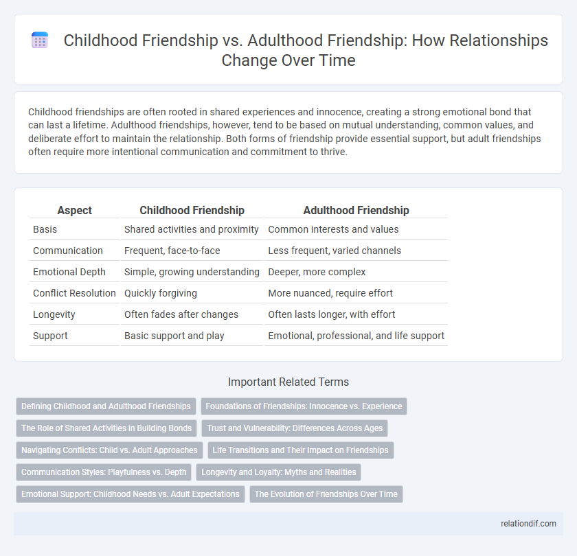 Childhood Friendship vs. Adulthood Friendship: How Relationships Change Over Time