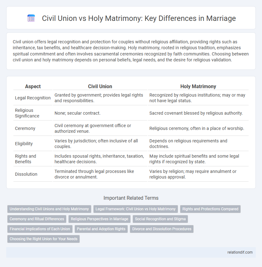 Civil Union vs Holy Matrimony: Key Differences in Marriage