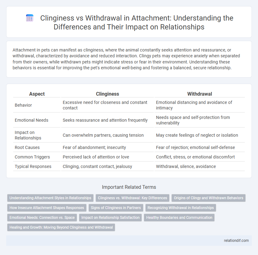 Clinginess vs Withdrawal in Attachment: Understanding the Differences and Their Impact on Relationships