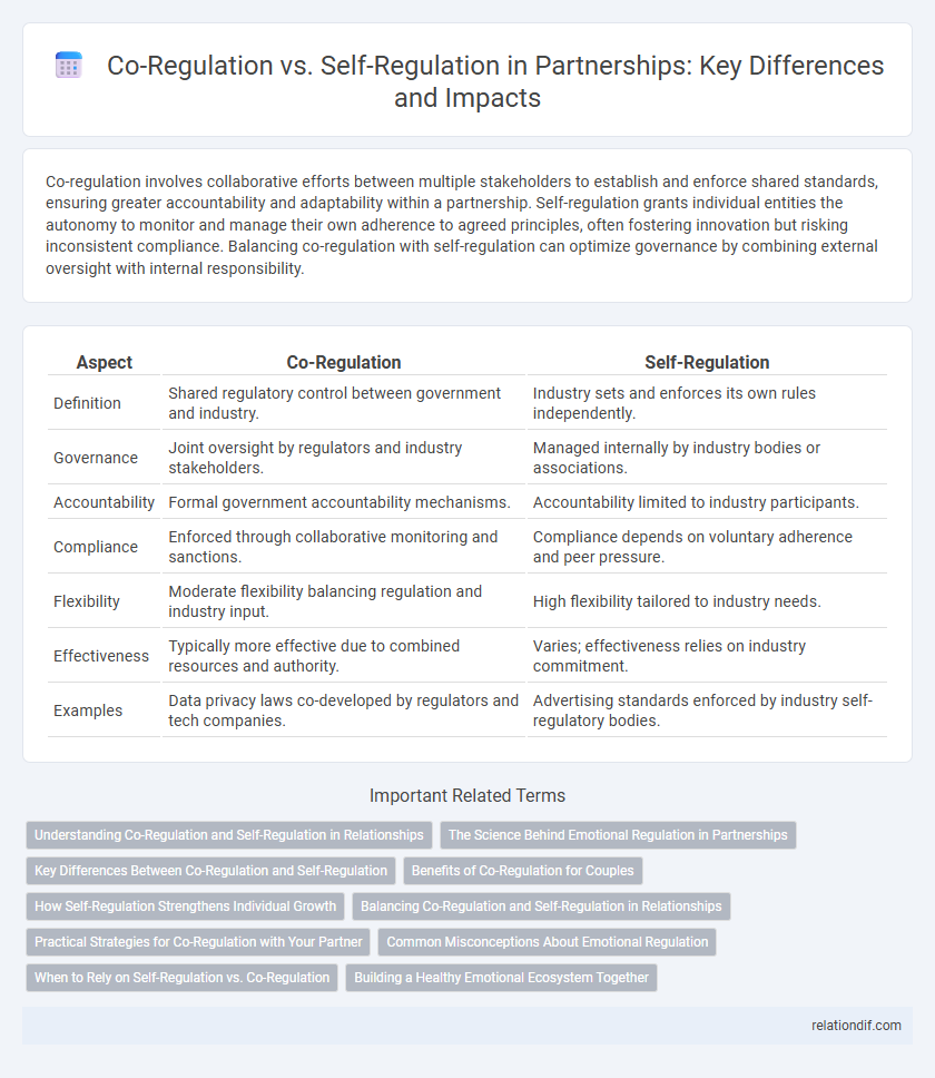 Co-Regulation vs. Self-Regulation in Partnerships: Key Differences and Impacts
