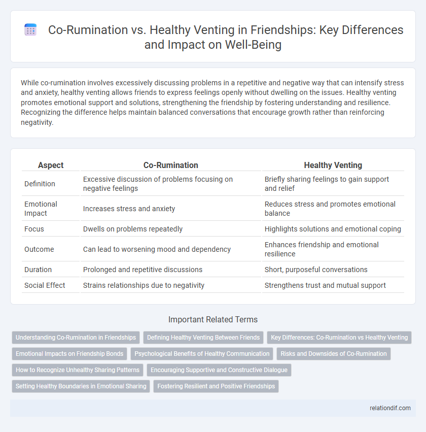 Co-Rumination vs. Healthy Venting in Friendships: Key Differences and Impact on Well-Being