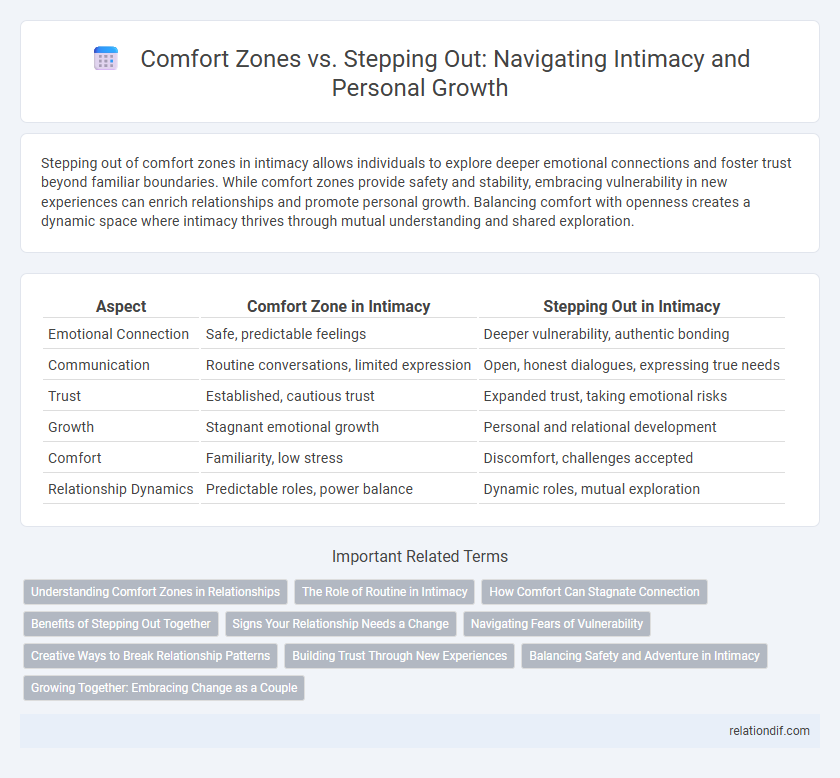 Comfort Zones vs. Stepping Out: Navigating Intimacy and Personal Growth