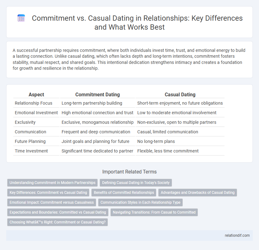 Commitment vs. Casual Dating in Relationships: Key Differences and What Works Best