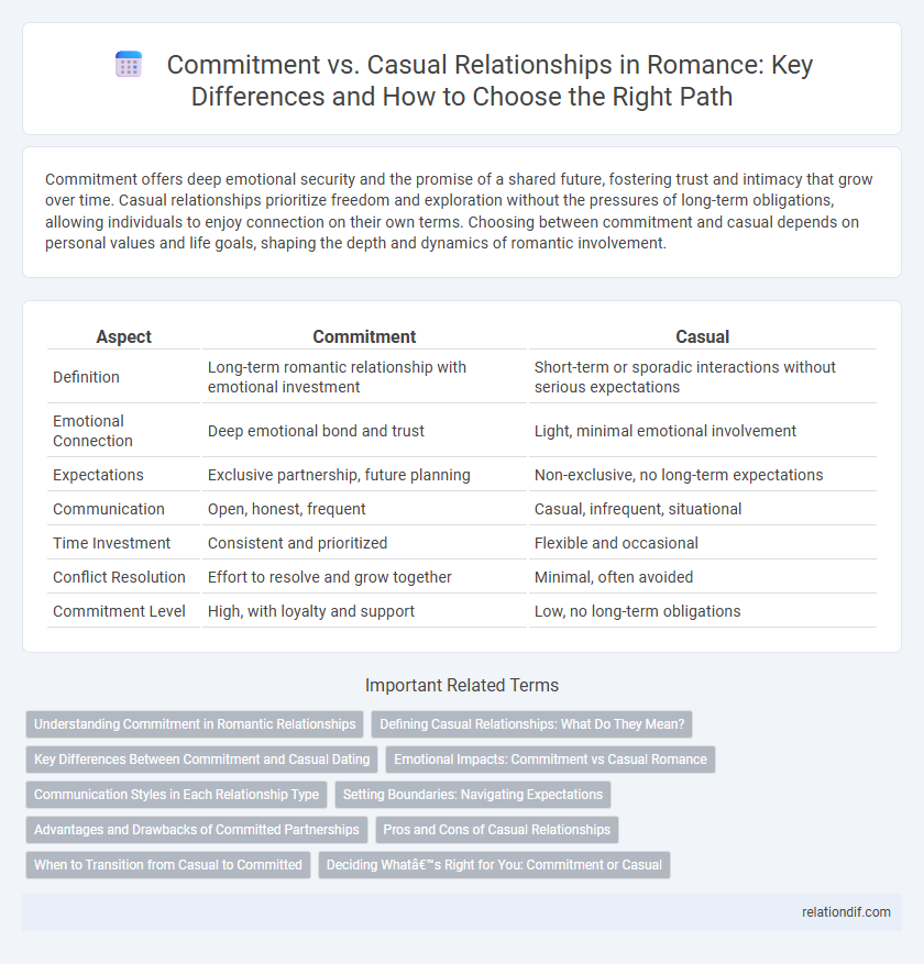 Commitment vs. Casual Relationships in Romance: Key Differences and How to Choose the Right Path