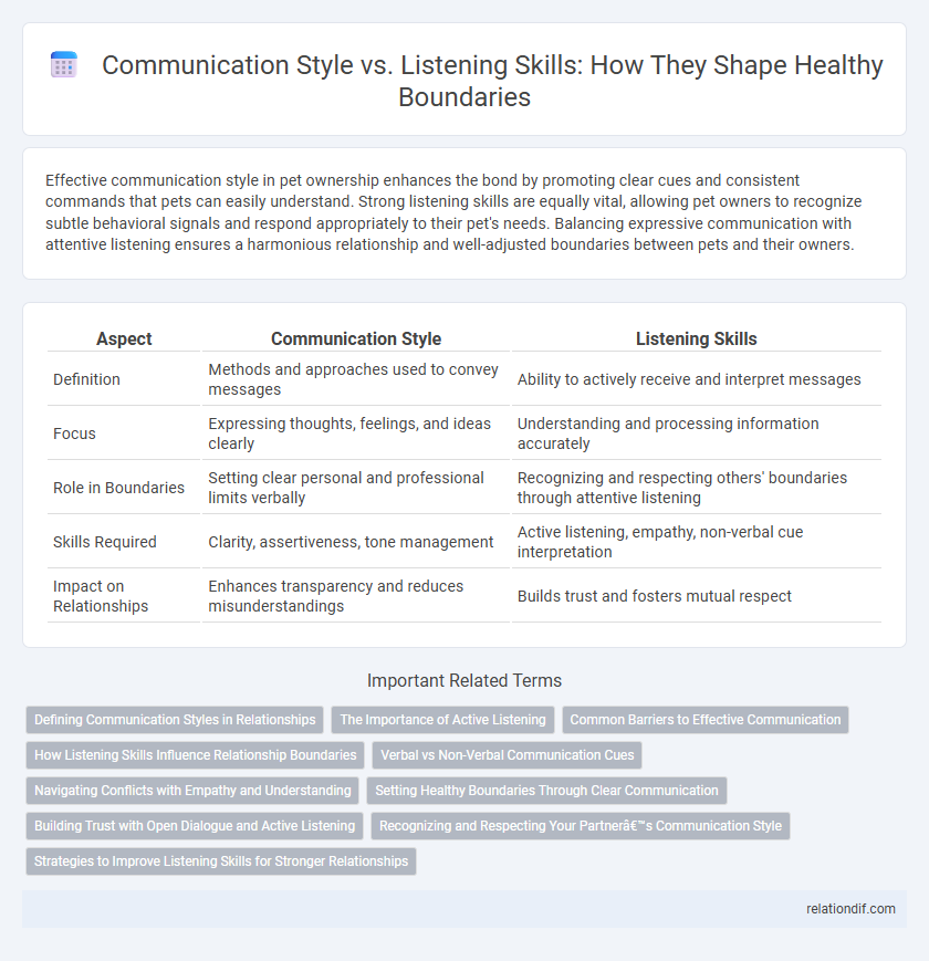 Communication Style vs. Listening Skills: How They Shape Healthy Boundaries