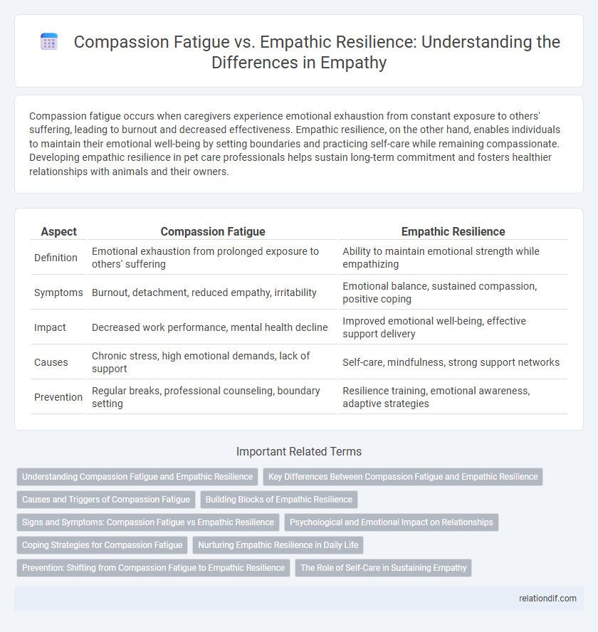Compassion Fatigue vs. Empathic Resilience: Understanding the Differences in Empathy