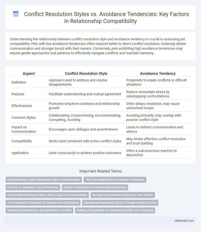 Conflict Resolution Styles vs. Avoidance Tendencies: Key Factors in Relationship Compatibility