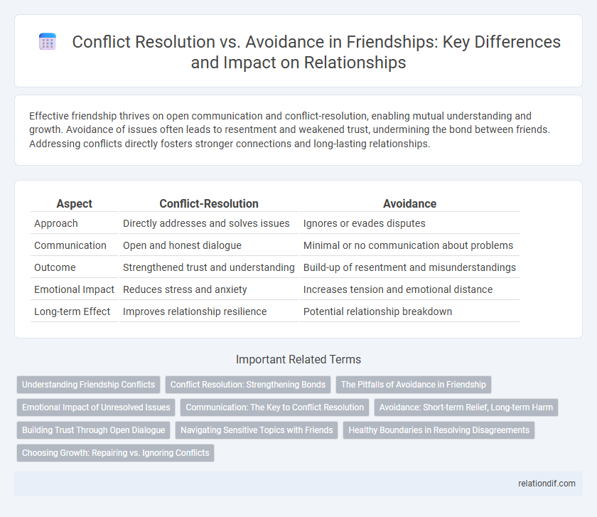 Conflict Resolution vs. Avoidance in Friendships: Key Differences and Impact on Relationships