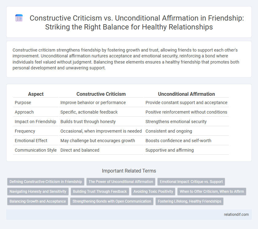 Constructive Criticism vs. Unconditional Affirmation in Friendship: Striking the Right Balance for Healthy Relationships