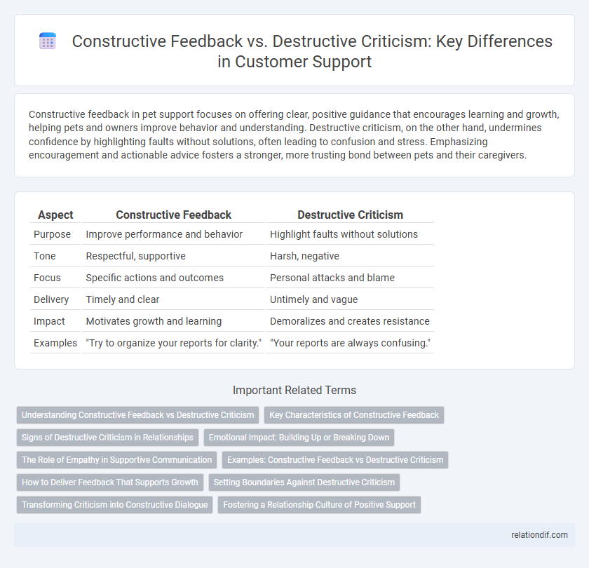 Constructive Feedback vs. Destructive Criticism: Key Differences in Customer Support