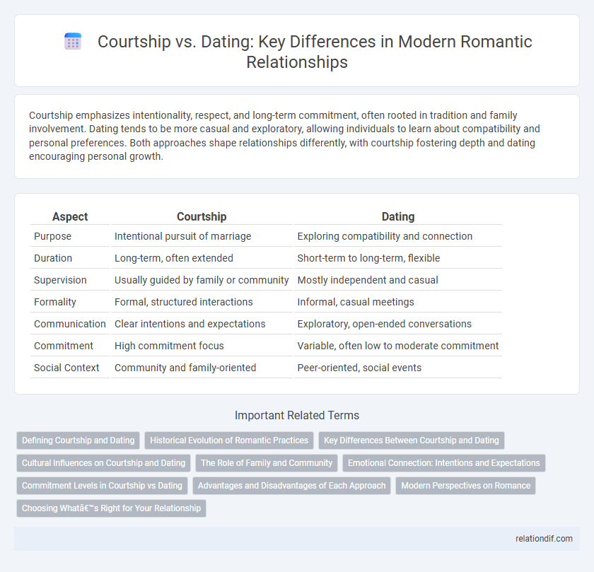 Courtship vs. Dating: Key Differences in Modern Romantic Relationships