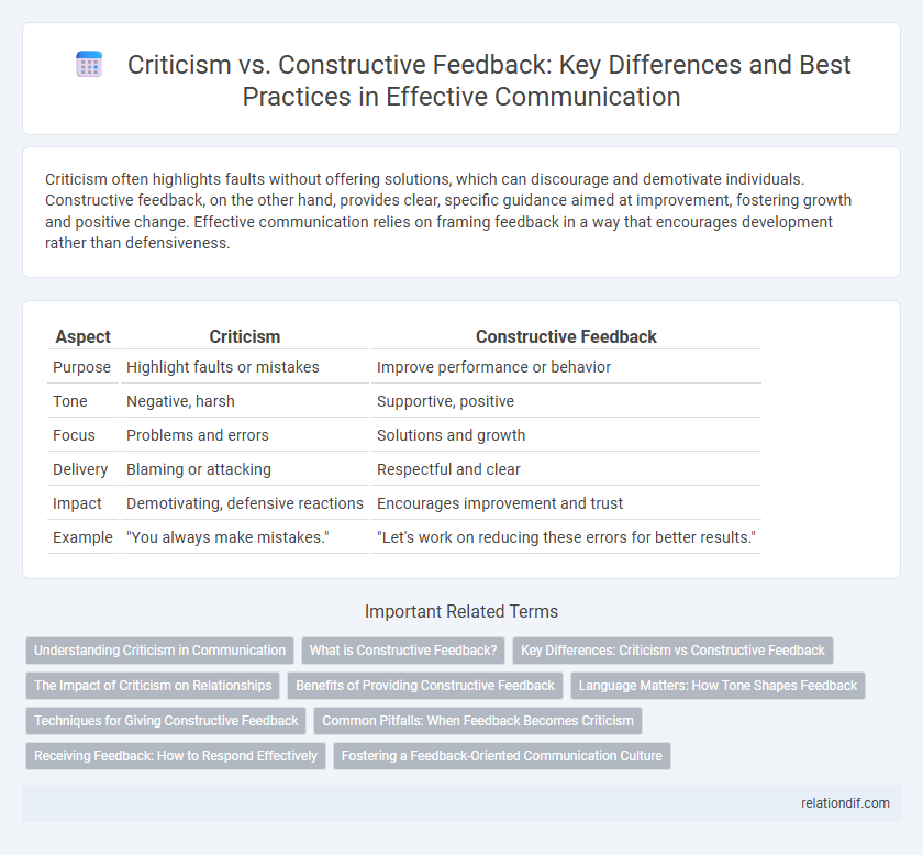 Criticism vs. Constructive Feedback: Key Differences and Best Practices in Effective Communication