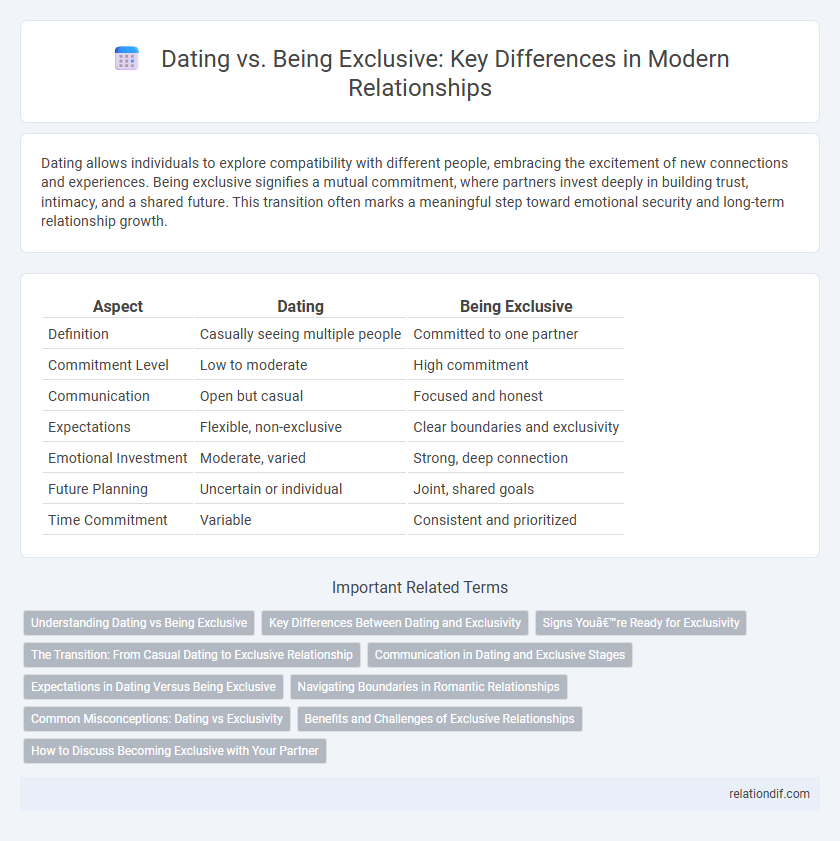Dating vs. Being Exclusive: Key Differences in Modern Relationships