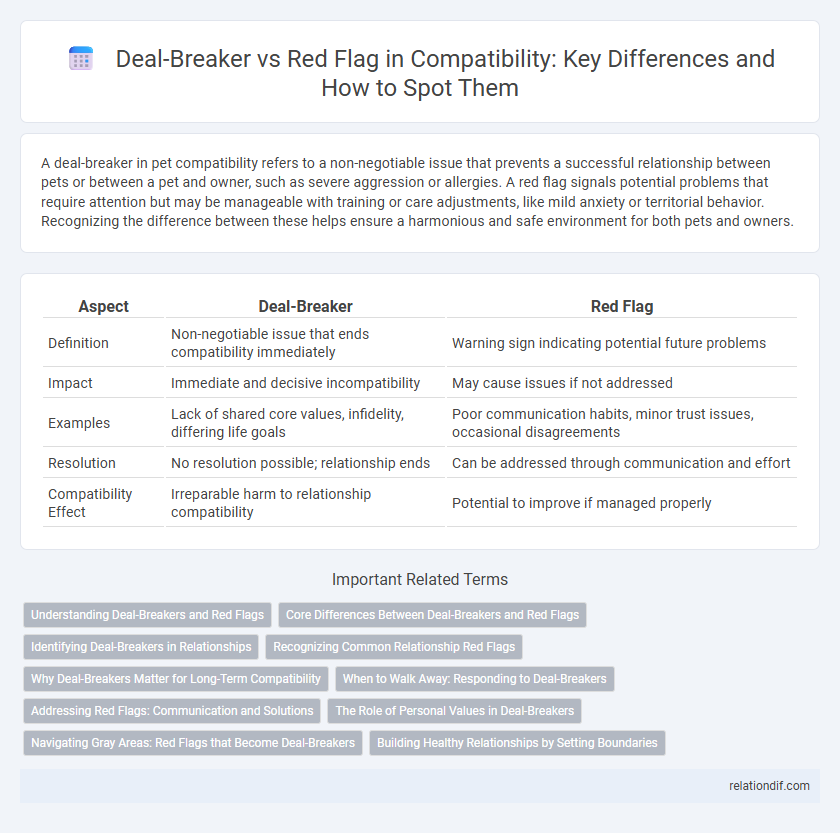 Deal-Breaker vs Red Flag in Compatibility: Key Differences and How to Spot Them