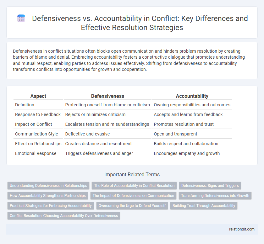 Defensiveness vs. Accountability in Conflict: Key Differences and Effective Resolution Strategies