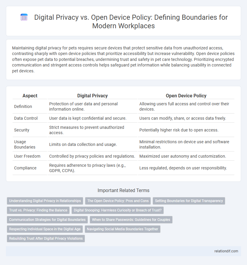 Digital Privacy vs. Open Device Policy: Defining Boundaries for Modern Workplaces