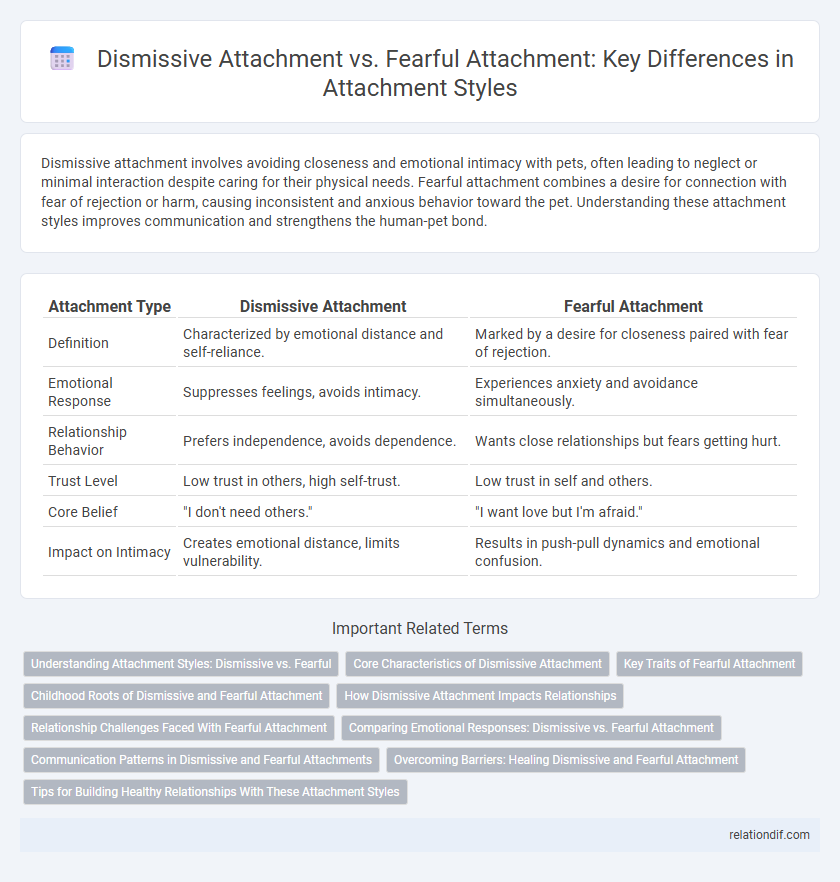 Dismissive Attachment vs. Fearful Attachment: Key Differences in Attachment Styles