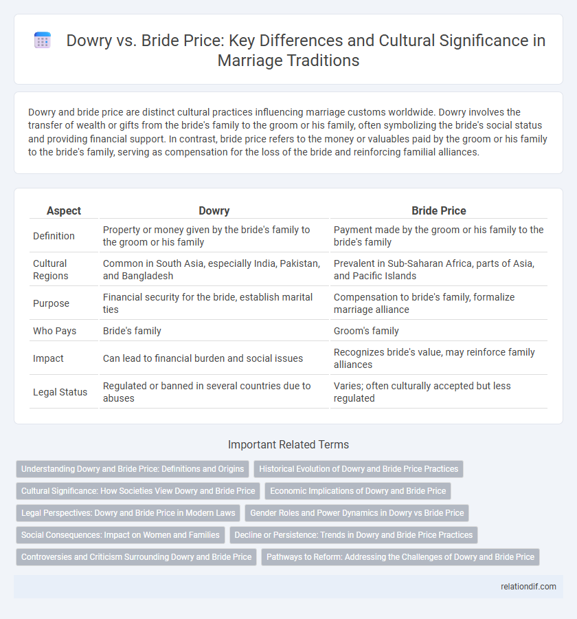 Dowry vs. Bride Price: Key Differences and Cultural Significance in Marriage Traditions