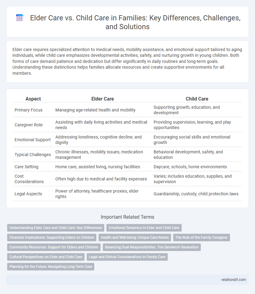 Elder Care vs. Child Care in Families: Key Differences, Challenges, and Solutions