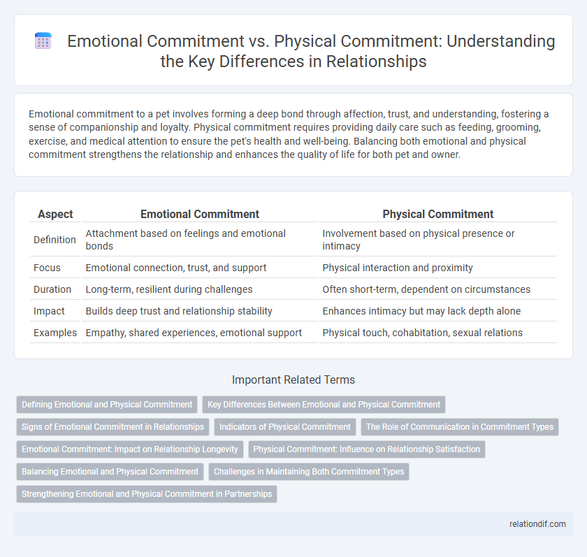 Emotional Commitment vs. Physical Commitment: Understanding the Key Differences in Relationships