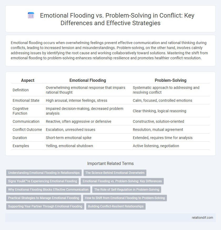 Emotional Flooding vs. Problem-Solving in Conflict: Key Differences and Effective Strategies