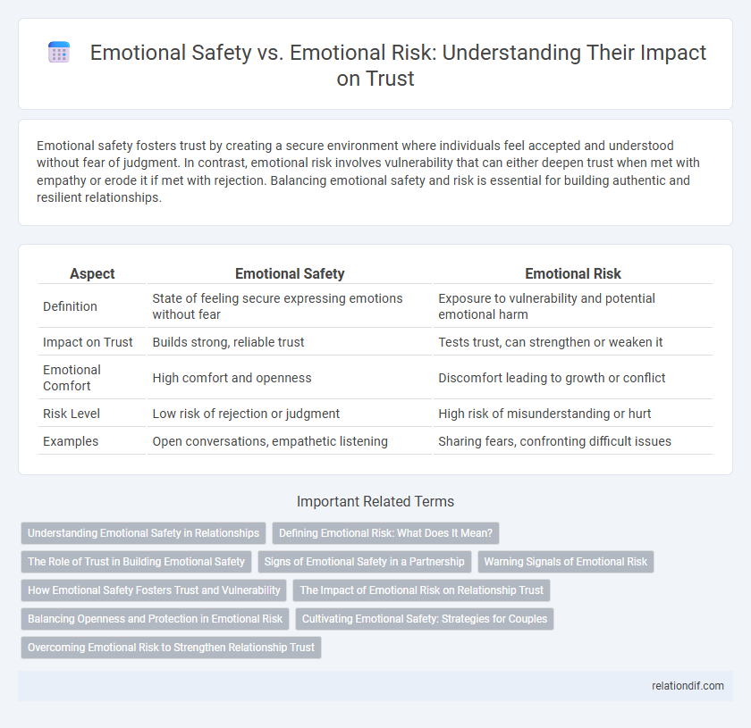 Emotional Safety vs. Emotional Risk: Understanding Their Impact on Trust