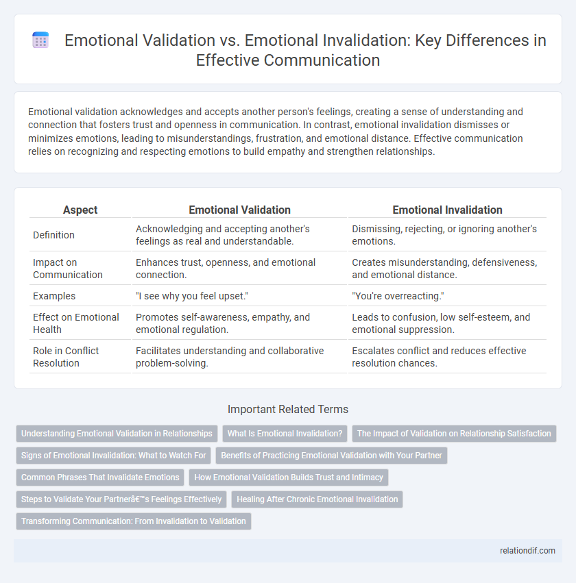 Emotional Validation vs. Emotional Invalidation: Key Differences in Effective Communication