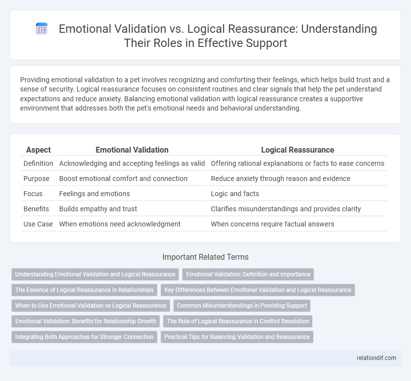 Emotional Validation vs. Logical Reassurance: Understanding Their Roles in Effective Support