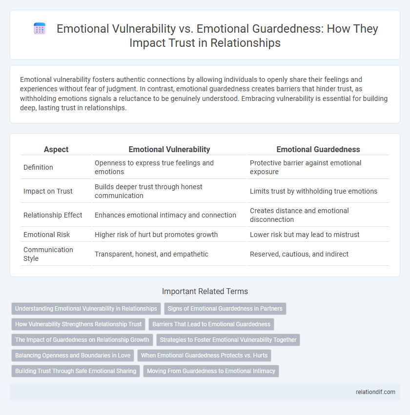 Emotional Vulnerability vs. Emotional Guardedness: How They Impact Trust in Relationships