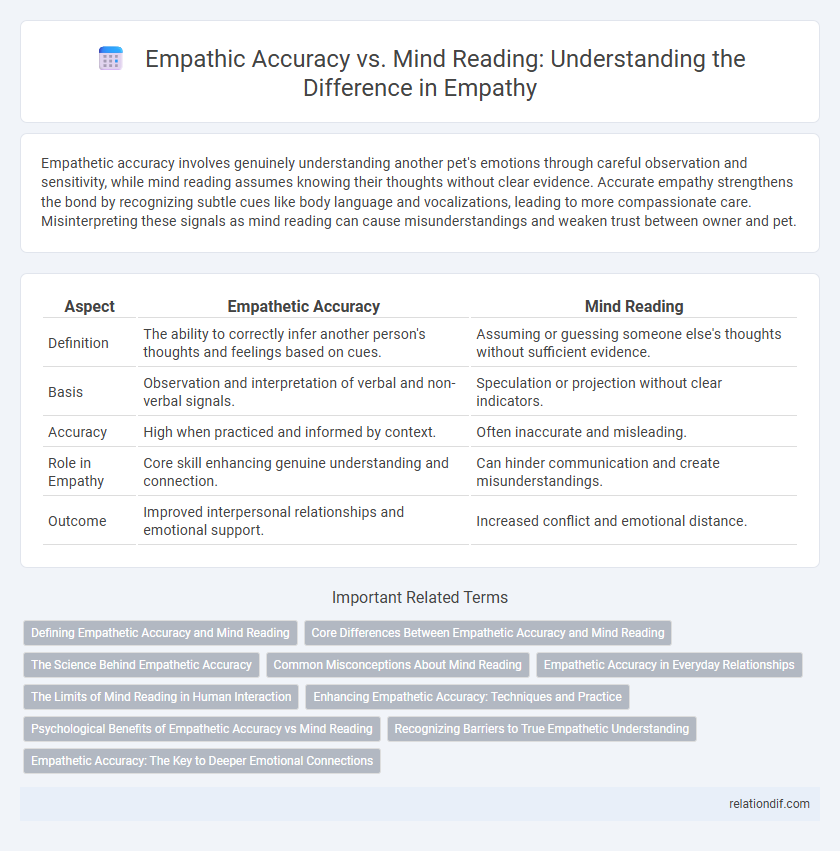 Empathic Accuracy vs. Mind Reading: Understanding the Difference in Empathy