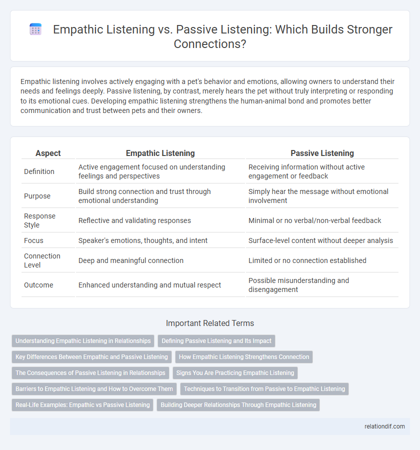 Empathic Listening vs. Passive Listening: Which Builds Stronger Connections?