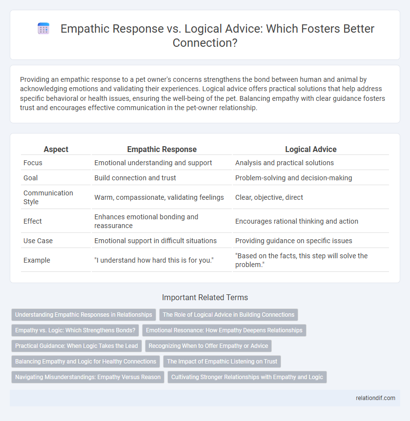 Empathic Response vs. Logical Advice: Which Fosters Better Connection?