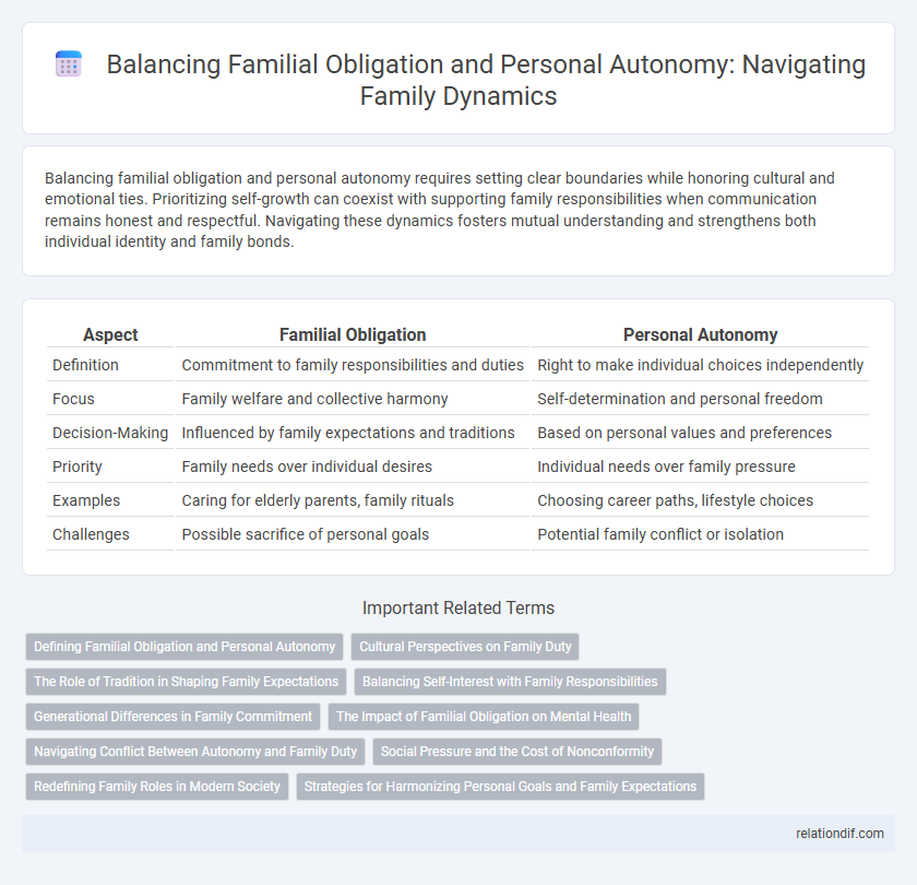 Balancing Familial Obligation and Personal Autonomy: Navigating Family Dynamics