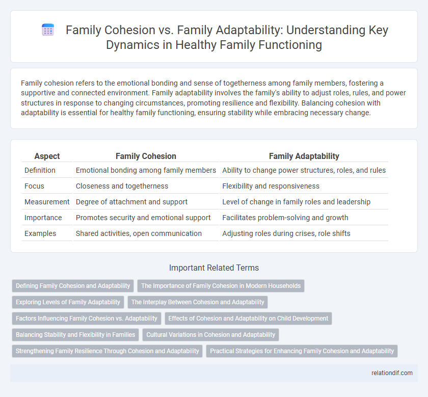 Family Cohesion vs. Family Adaptability: Understanding Key Dynamics in Healthy Family Functioning