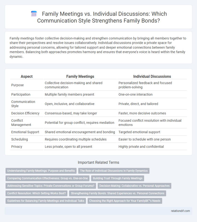 Family Meetings vs. Individual Discussions: Which Communication Style Strengthens Family Bonds?